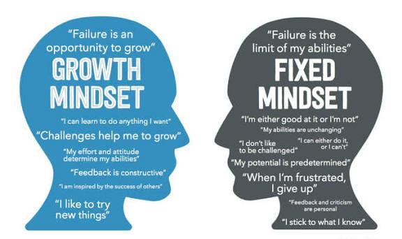 Growth Mindset